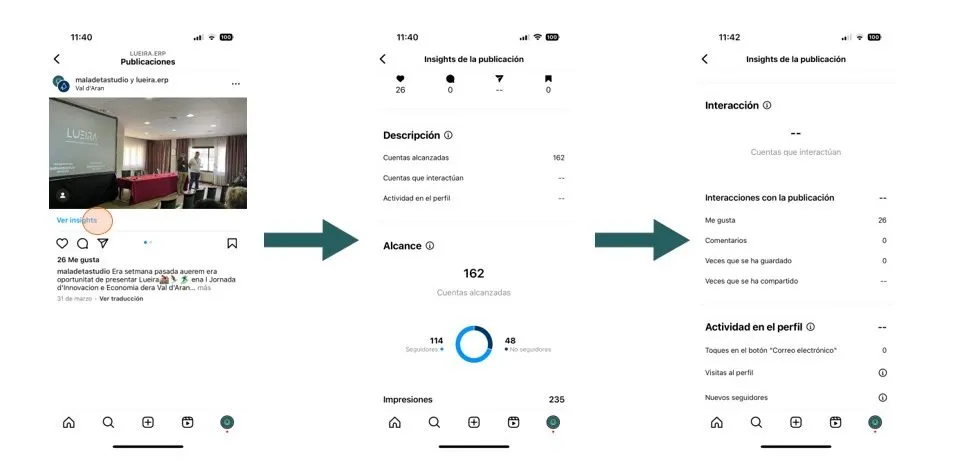Insights de publicaciones en Instagram