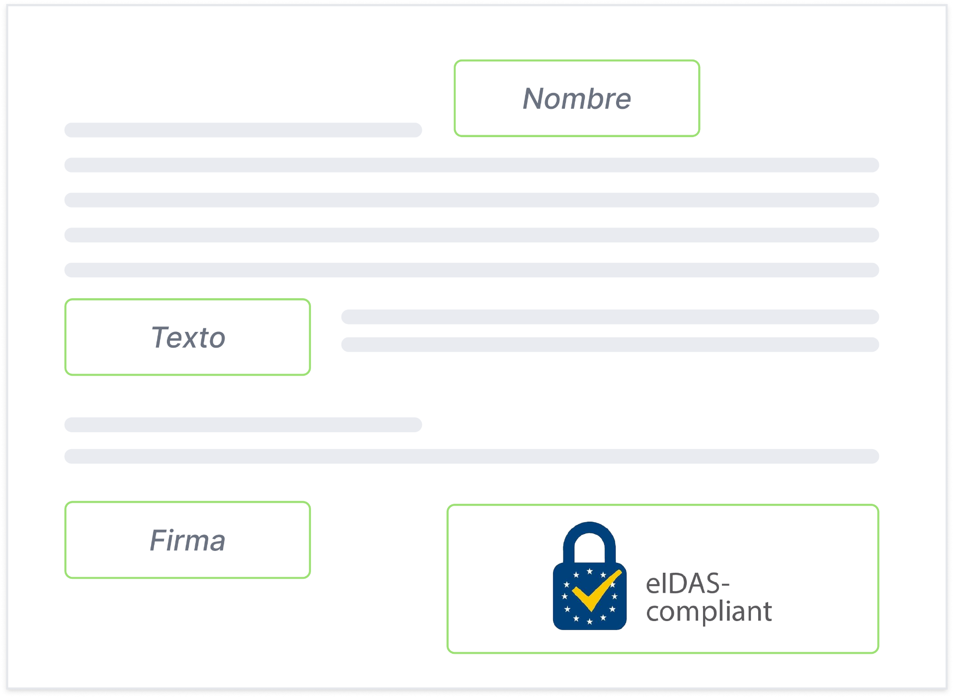 Cumplimiento legal eIDAS