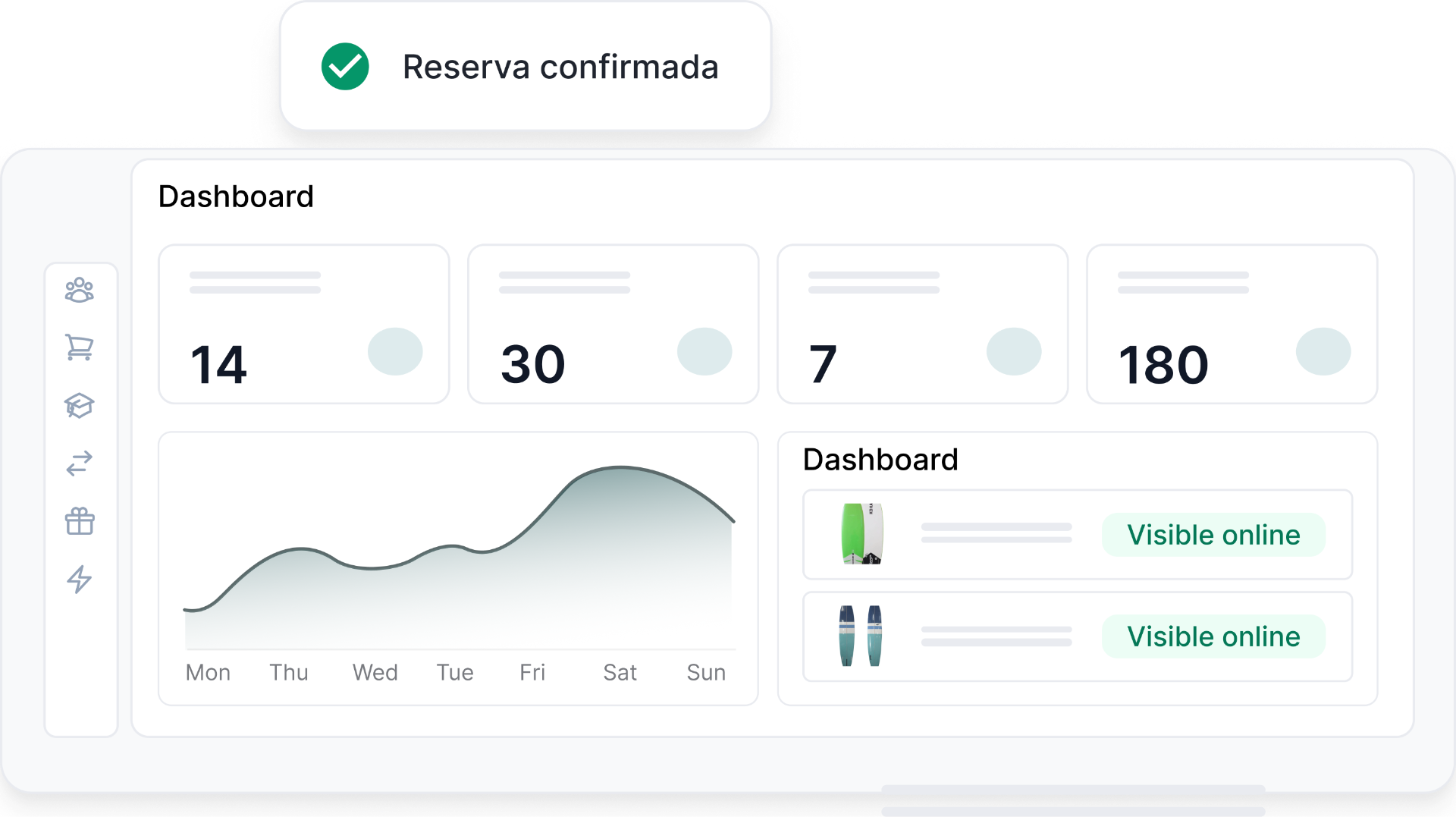 Estadísticas y dashboard de la escuela en Lueira