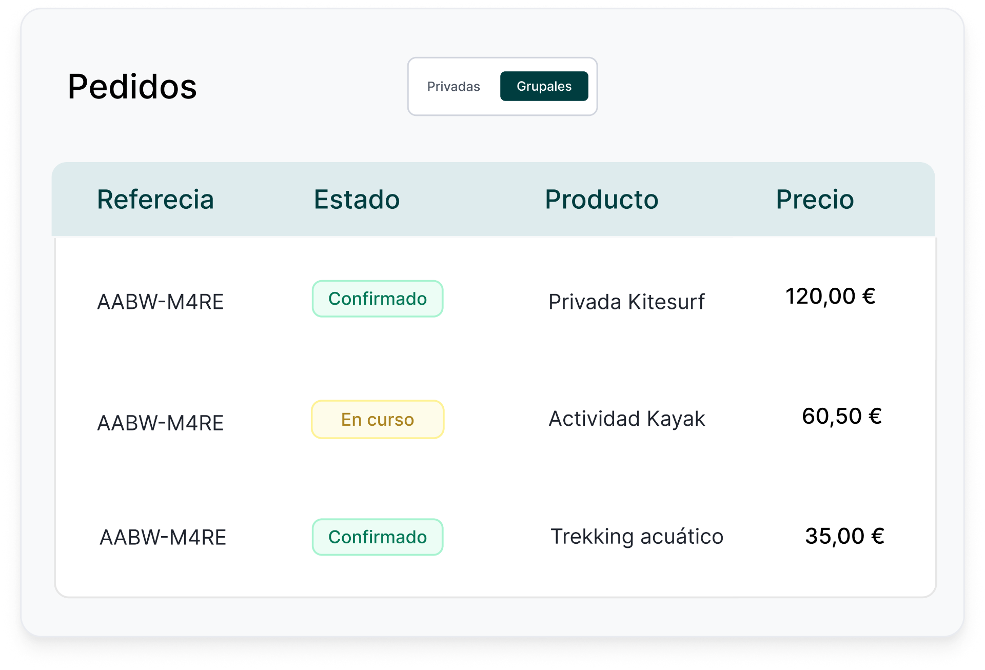 Tabla de pedidos en Lueira