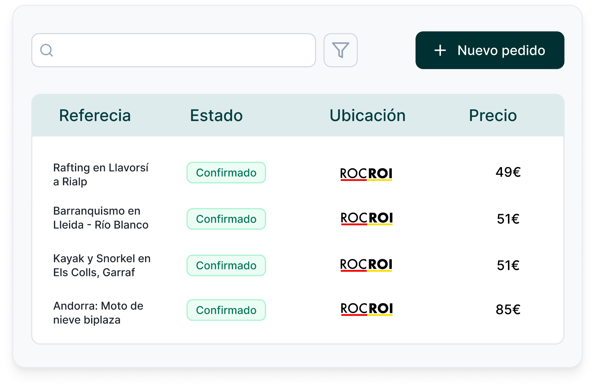 Pedidos sincronizados con RocRoi